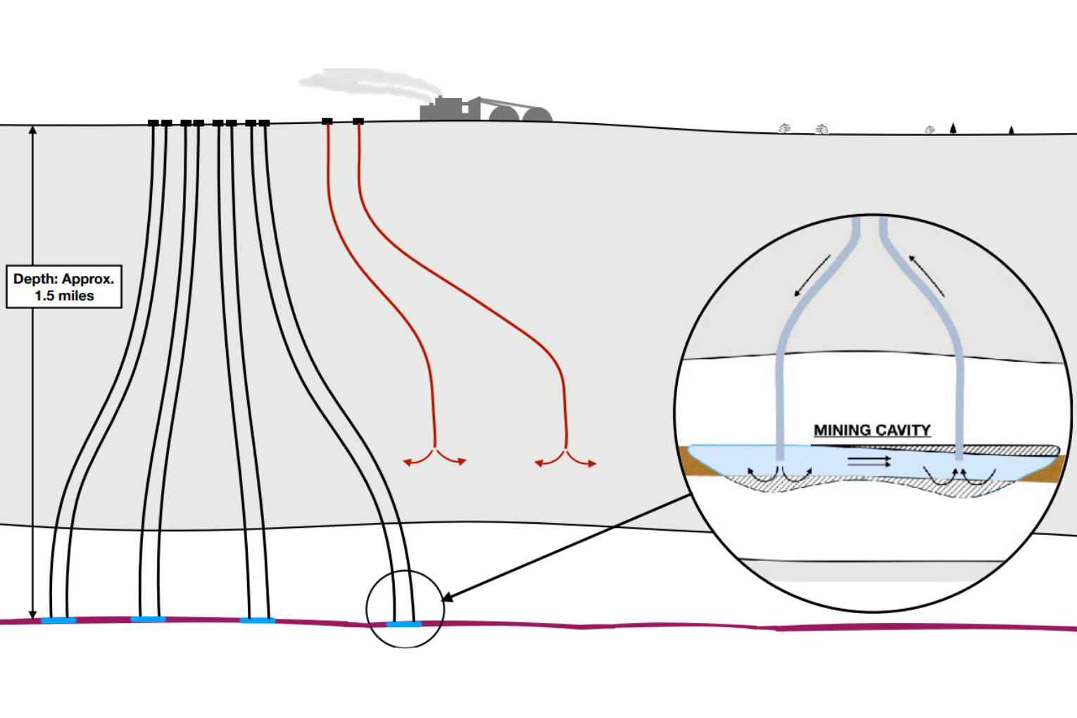 Cross section of potash mine