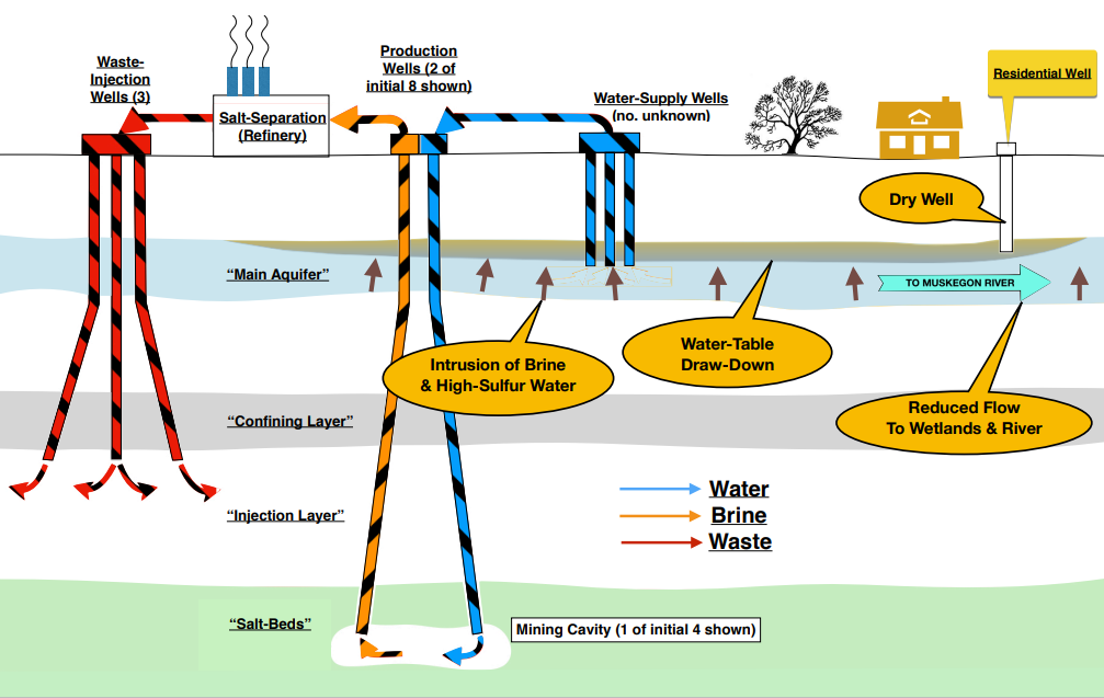 Water Withdrawal Drawing